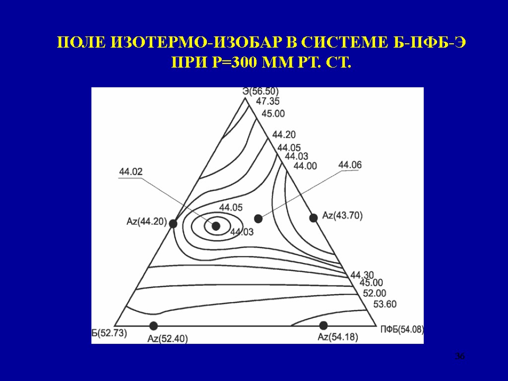 36 ПОЛЕ ИЗОТЕРМО-ИЗОБАР В СИСТЕМЕ Б-ПФБ-Э ПРИ Р=300 ММ РТ. СТ.